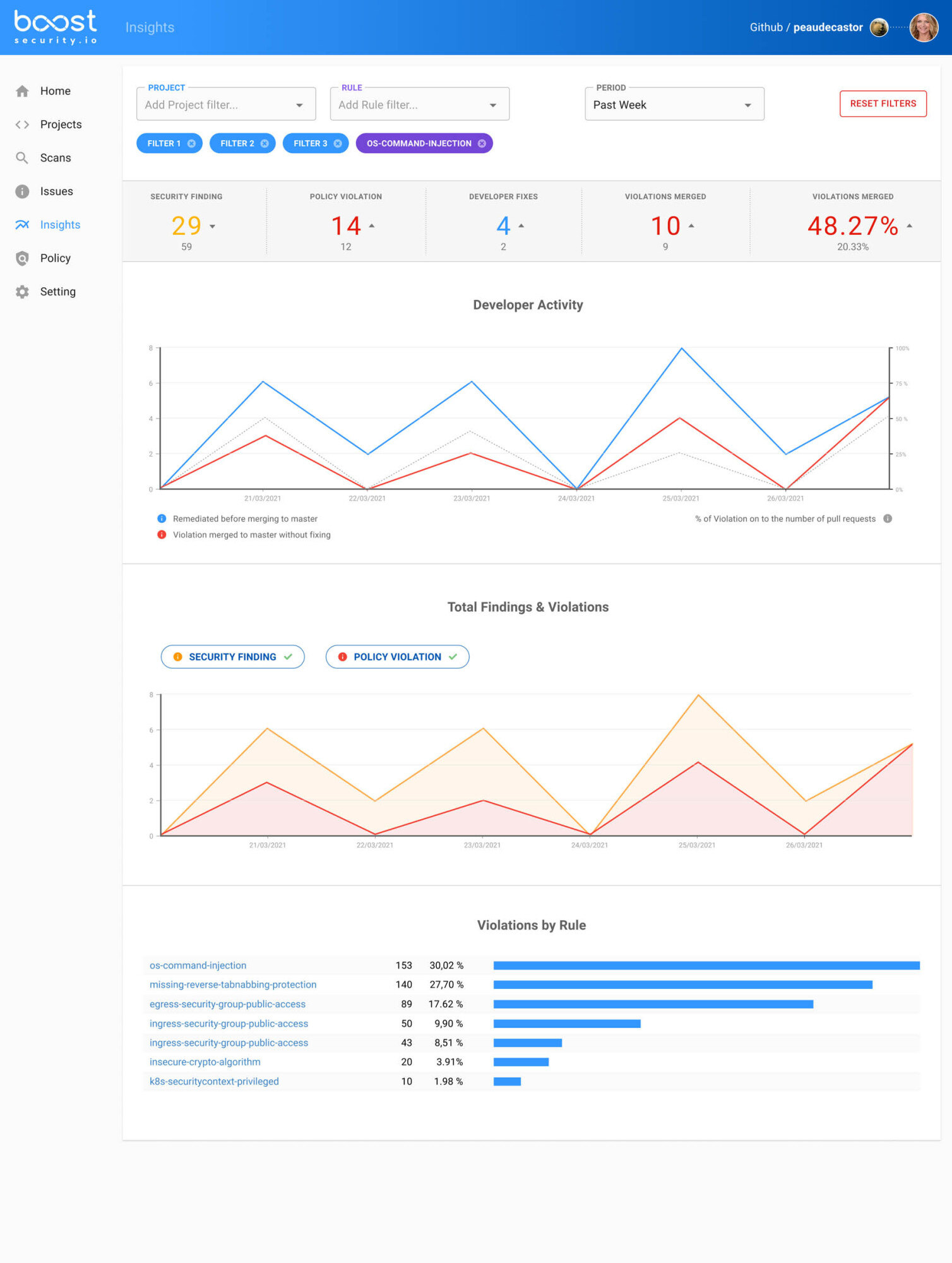 boost-secuity-dashboard-18-scaled