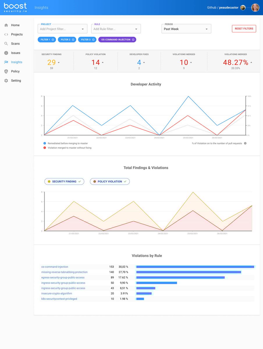 boost-secuity-dashboard-18-scaled