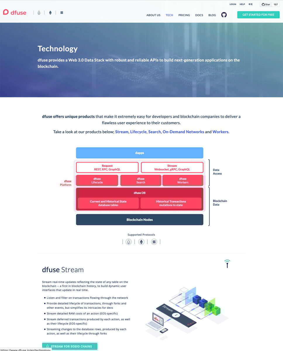dfuse tech